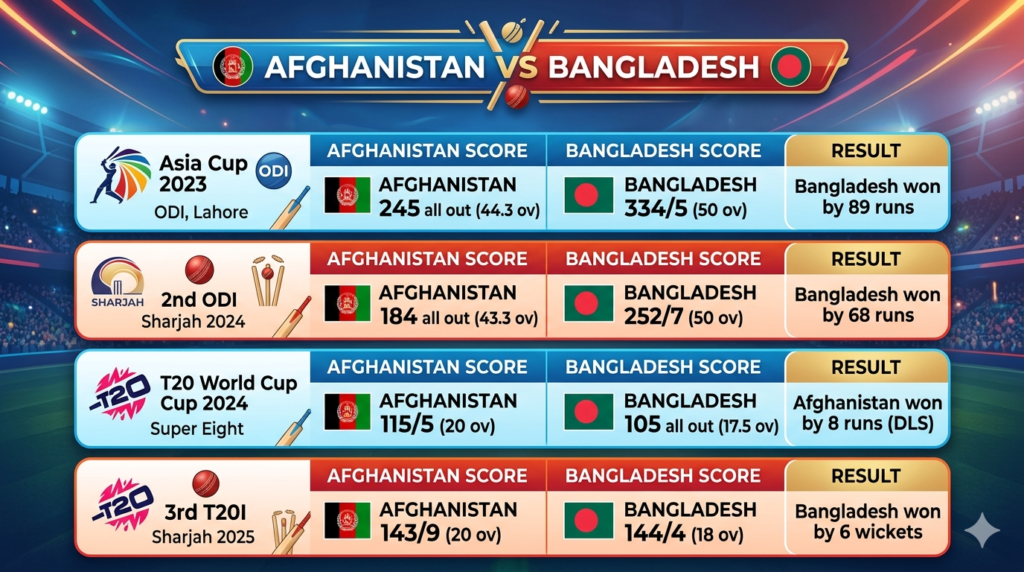 afghanistan national cricket team vs bangladesh national cricket team match scorecard live now