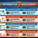 afghanistan national cricket team vs bangladesh national cricket team match scorecard live now