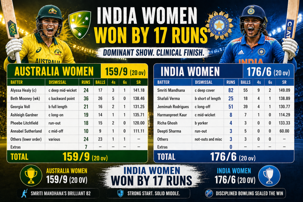 australia women's national cricket team vs india women's national cricket team match scorecard 2026 live now