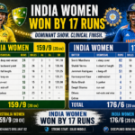 australia women's national cricket team vs india women's national cricket team match scorecard 2026 live now