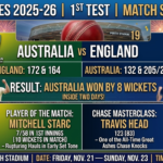 australian men’s cricket team vs england cricket team match scorecard live now