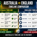 australian men’s cricket team vs england cricket team timeline live now
