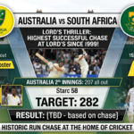 australian men’s cricket team vs south africa national cricket team match scorecard live now