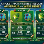 check out australian men’s cricket team vs west indies cricket team match scorecard