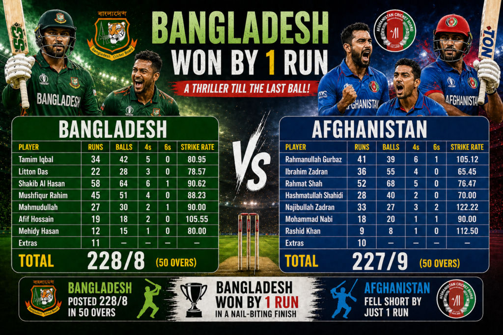 bangladesh national cricket team vs afghanistan national cricket team match scorecard live now
