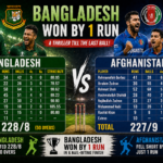 bangladesh national cricket team vs afghanistan national cricket team match scorecard live now