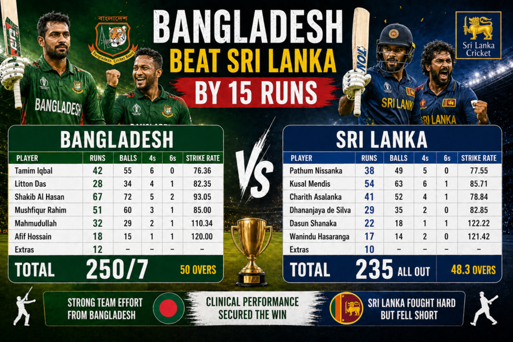 bangladesh national cricket team vs sri lanka national cricket team match scorecard live now