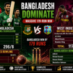 bangladesh national cricket team vs west indies cricket team match scorecard live now