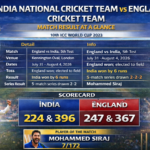 england cricket team vs india national cricket team match scorecard live now
