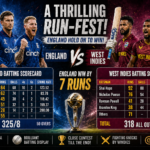 england cricket team vs west indies cricket team match scorecard live now