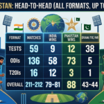 india national cricket team vs pakistan national cricket team live now