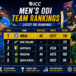 india national cricket team vs pakistan national cricket team standings in point table in 2026