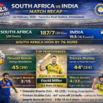 india national cricket team vs south africa national cricket team match scorecard live now