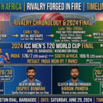 india national cricket team vs south africa national cricket team timeline live now