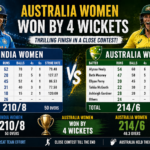 india women's national cricket team vs australia women's national cricket team match scorecard 2026 live now