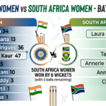 check out india women's national cricket team vs south africa women's national cricket team match scorecard