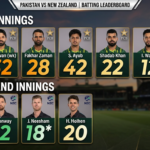 check out new zealand national cricket team vs pakistan national cricket team match scorecard
