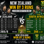 new zealand national cricket team vs south africa national cricket team match scorecard live now