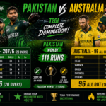 pakistan national cricket team vs australian men’s cricket team match scorecard from t20 match