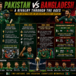 pakistan national cricket team vs bangladesh national cricket team timeline updated today