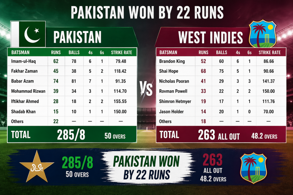 pakistan national cricket team vs west indies cricket team match scorecard live now
