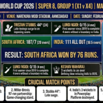 south africa national cricket team vs india national cricket team match scorecard live now