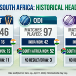south africa national cricket team vs india national cricket team timeline live now