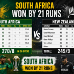 south africa national cricket team vs new zealand national cricket team match scorecard live now