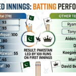 check out south africa national cricket team vs pakistan national cricket team match scorecard