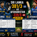 sri lanka national cricket team vs afghanistan national cricket team match scorecard on jio