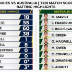check out west indies cricket team vs australian men’s cricket team match scorecard