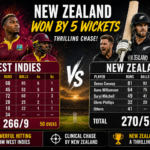 west indies cricket team vs new zealand national cricket team match scorecard live now