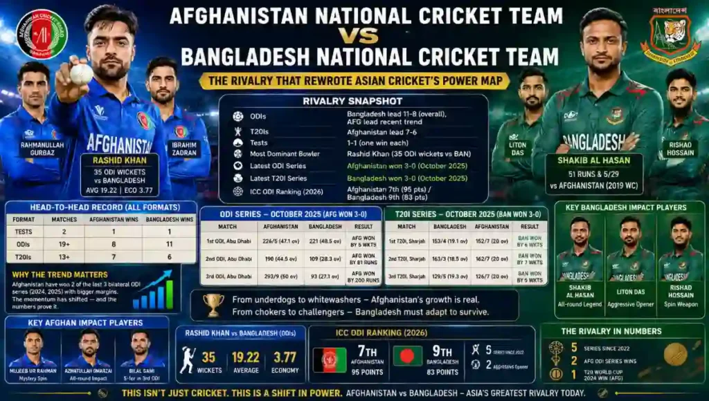 Afghanistan National Cricket Team Vs Bangladesh National Cricket Team