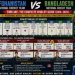Afghanistan National Cricket Team vs Bangladesh National Cricket Team Timeline