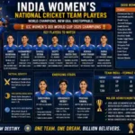 India Women's National Cricket Team Players