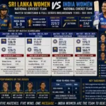 Sri Lanka Women Vs India Women's National Cricket Team Match Scorecard