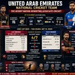 United Arab Emirates National Cricket Team