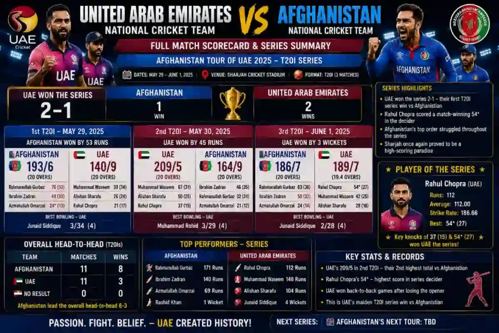 United Arab Emirates National Cricket Team vs Afghanistan National Cricket Team Match Scorecard