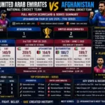 United Arab Emirates National Cricket Team vs Afghanistan National Cricket Team Match Scorecard