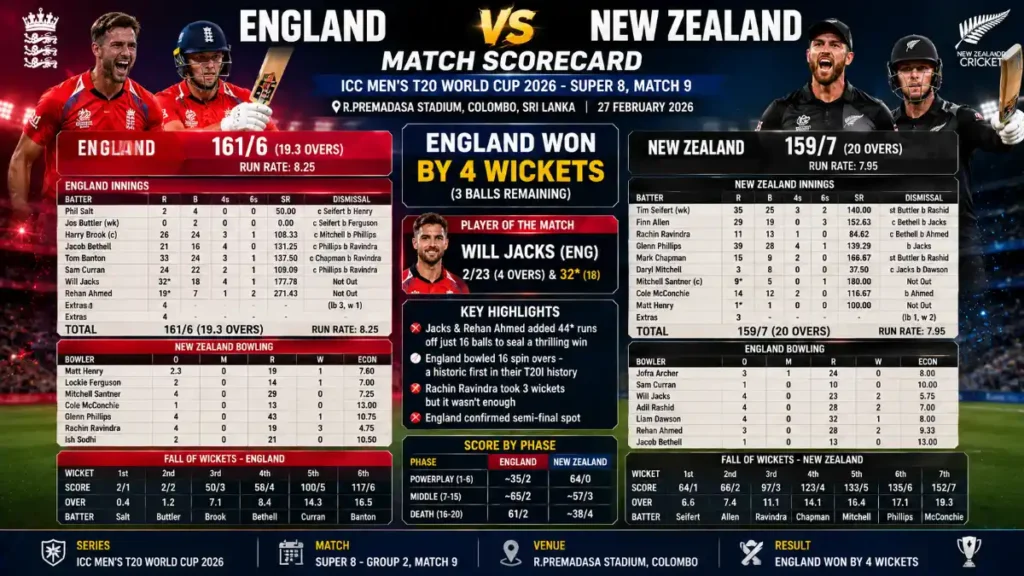 England Cricket Team Vs New Zealand National Cricket Team Match Scorecard