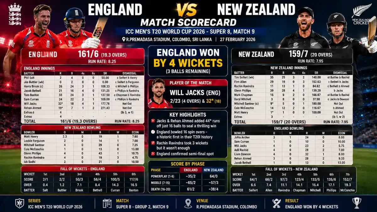 England Cricket Team Vs New Zealand National Cricket Team Match Scorecard