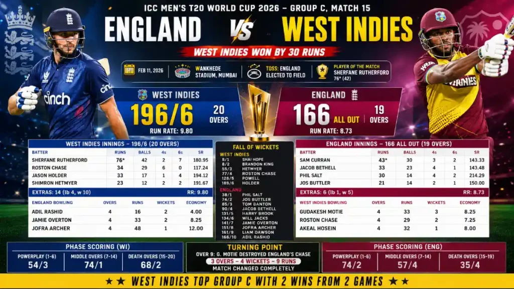 England cricket team vs West Indies cricket team match scorecard