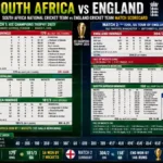 South Africa National Cricket Team vs England Cricket Team Scorecard